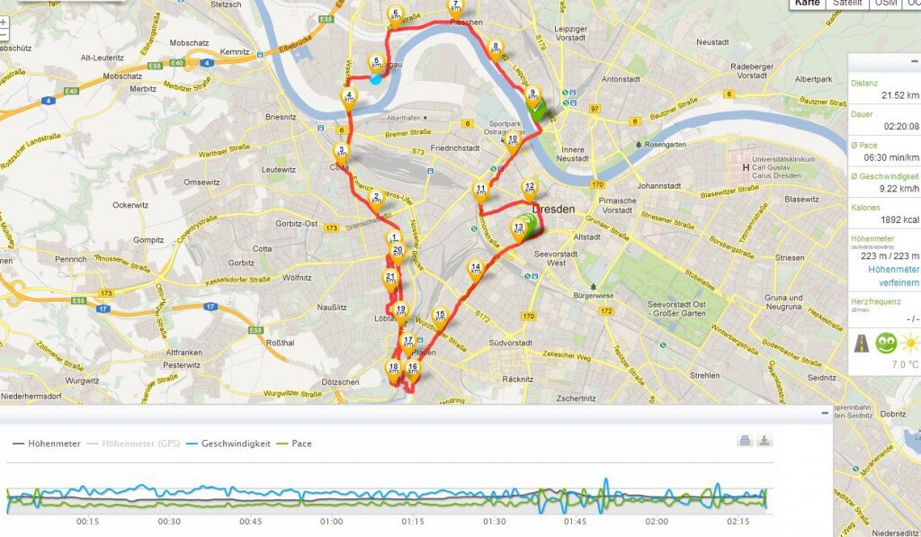 Halbmarathon durch Dresden
