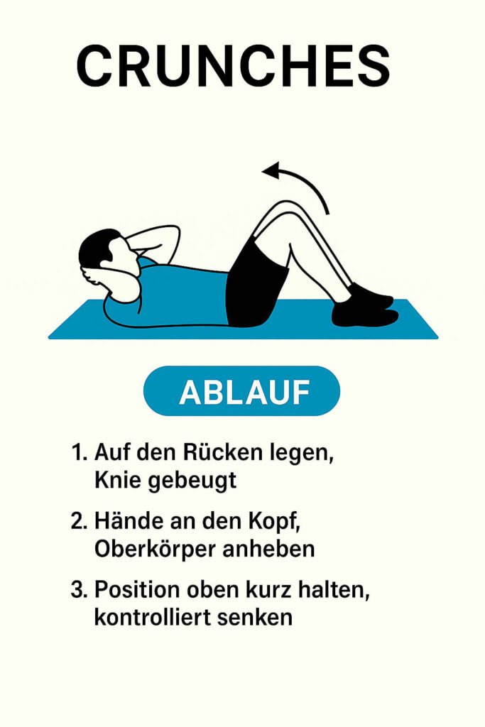 Crunches (Rumpfbeugen)