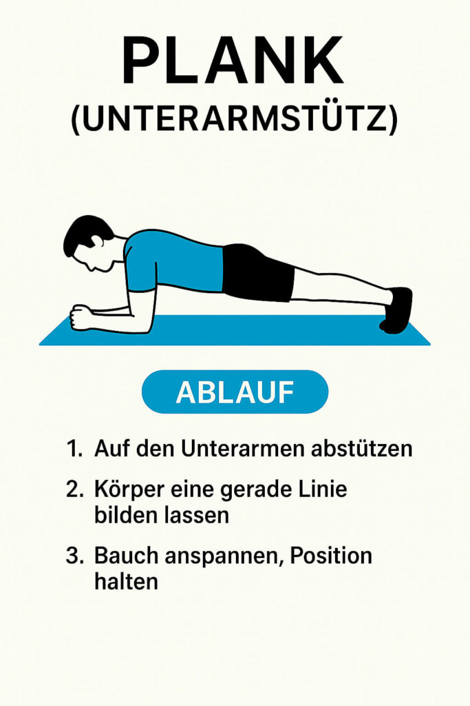 Plank (Unterarmstütz)